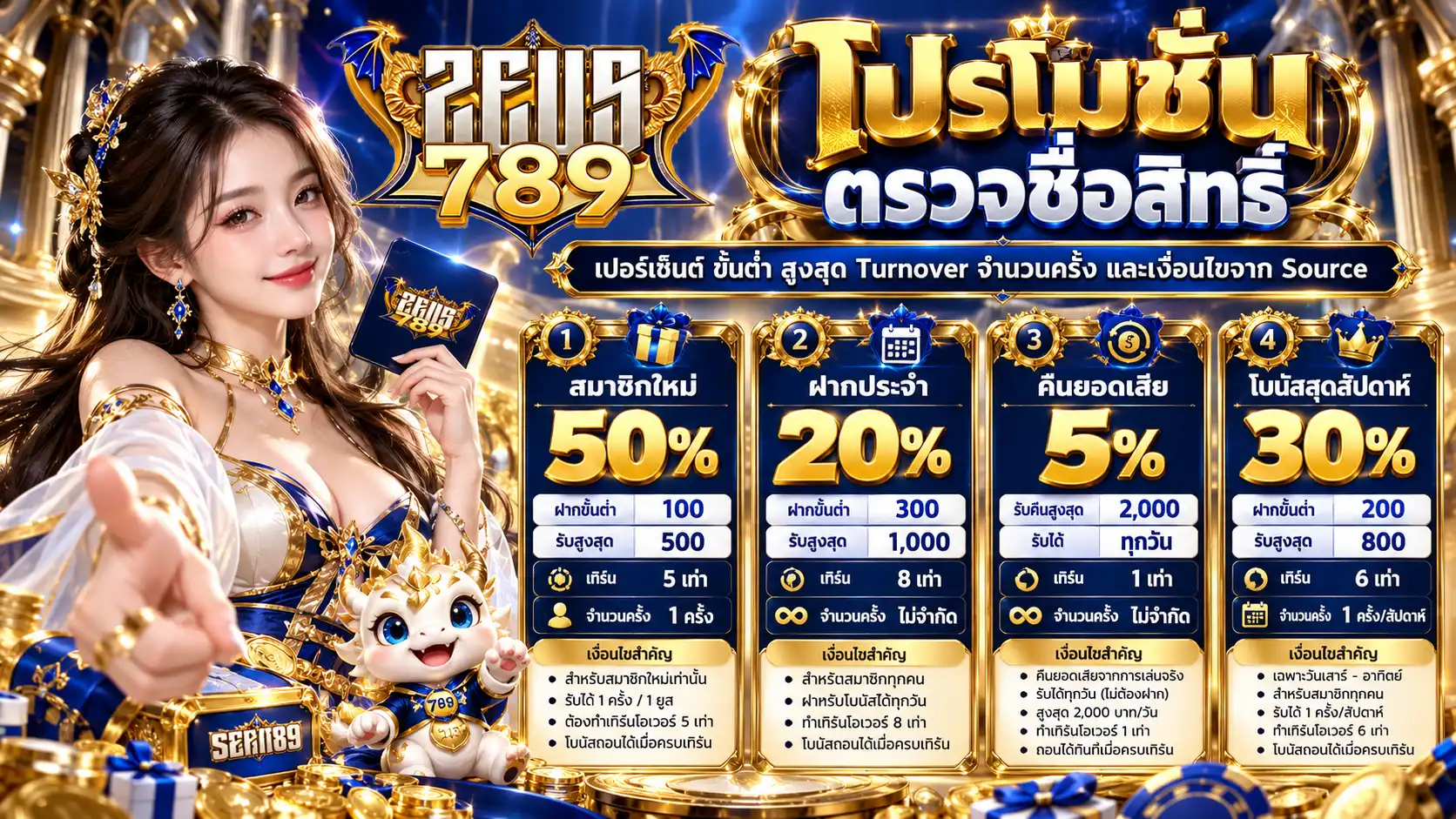 zeus789 4 สิทธิ์ สมาชิกใหม่ 50 เปอร์เซ็นต์ ฝากประจำ 20 เปอร์เซ็นต์ คืนยอดเสีย 5 เปอร์เซ็นต์ และโบนัสสุดสัปดาห์ 30 เปอร์เซ็นต์